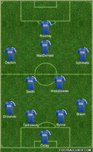 Oldham Athletic 4-2-3-1 football formation
