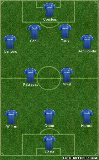 Chelsea 4-2-3-1 football formation