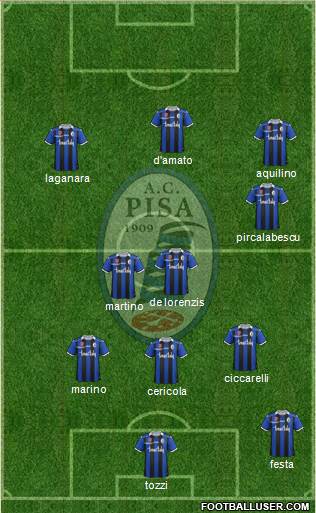 Pisa 3-4-3 football formation