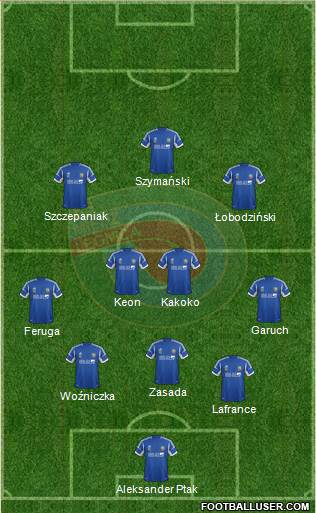 Miedz Legnica 3-4-2-1 football formation