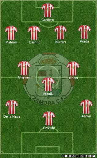 Zamora C.F. 4-2-1-3 football formation