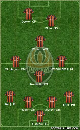 Shakhtar Donetsk 4-4-2 football formation