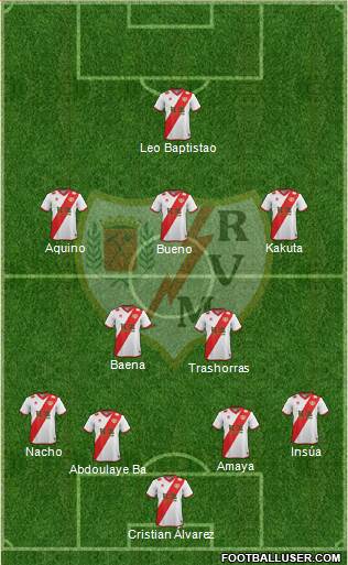 Rayo Vallecano de Madrid S.A.D. 4-2-3-1 football formation