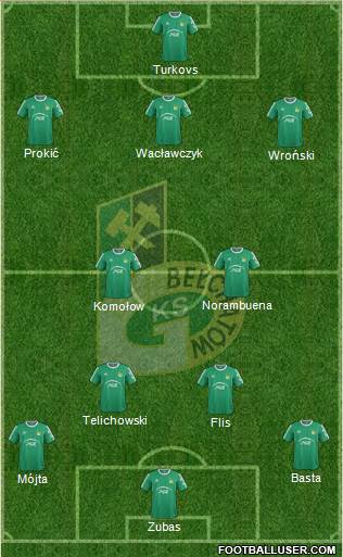 GKS Belchatow 4-2-3-1 football formation