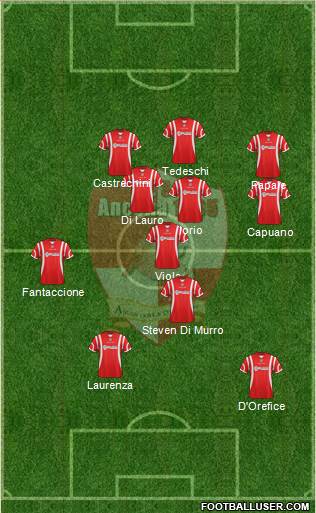 Ancona 3-5-2 football formation