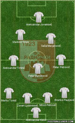 FK Radnicki Nis 4-3-1-2 football formation