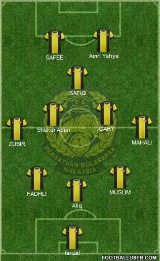 Malaysia 5-3-2 football formation