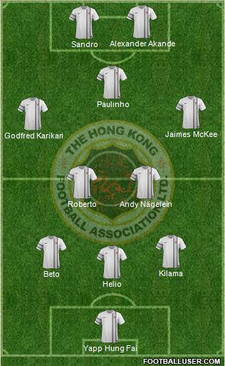 Hong Kong 3-4-1-2 football formation