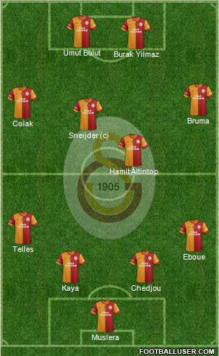 Galatasaray SK 4-4-2 football formation