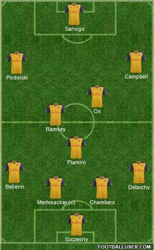 Arsenal 4-1-4-1 football formation