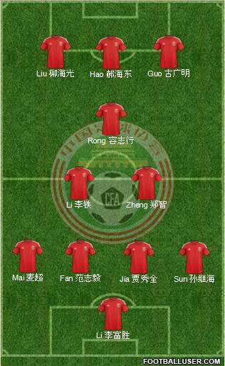 China football formation