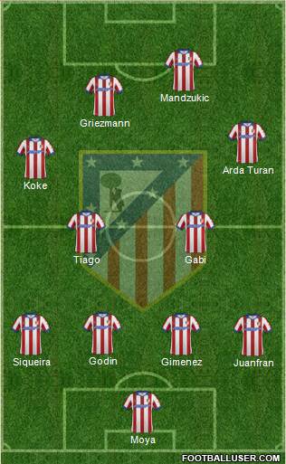 Atlético Madrid B 4-4-2 football formation