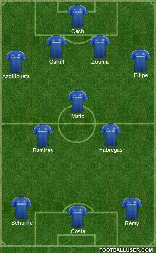 Chelsea 4-3-3 football formation