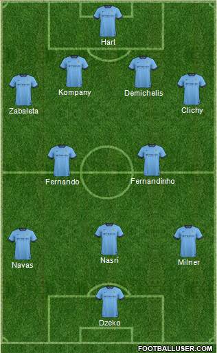 Manchester City 4-2-3-1 football formation