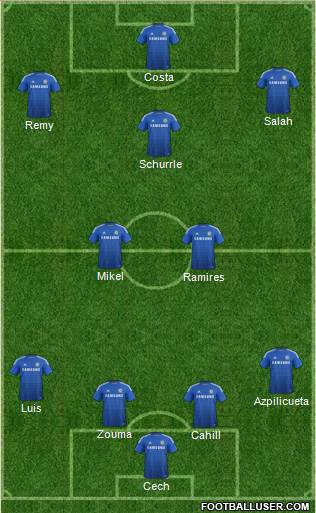 Chelsea 4-2-3-1 football formation