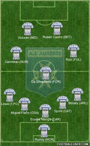 A.J. Auxerre 5-3-2 football formation