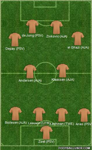 Fifa Team 4-2-2-2 football formation