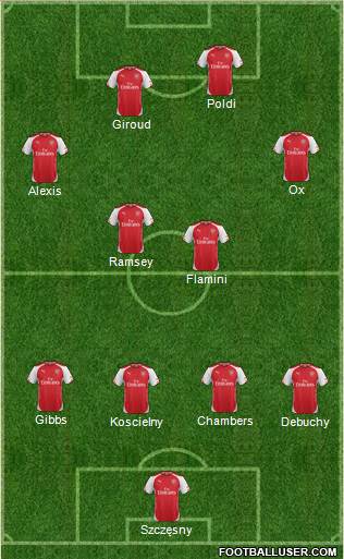 Arsenal 4-2-2-2 football formation