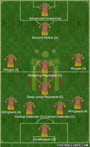 Sampaio Corrêa FC 4-4-2 football formation