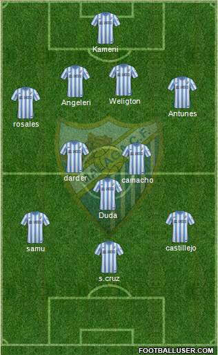 Málaga C.F., S.A.D. football formation