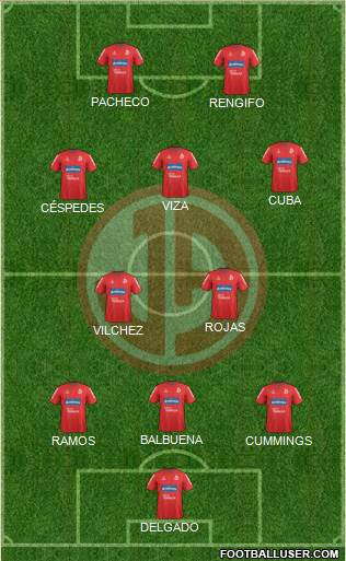 C Juan Aurich football formation