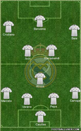 Real Madrid C.F. football formation