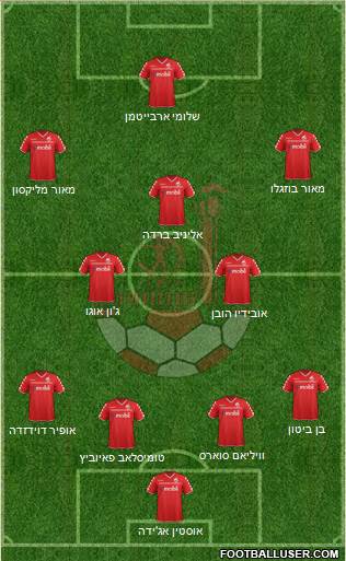 Hapoel Be'er-Sheva 4-3-3 football formation
