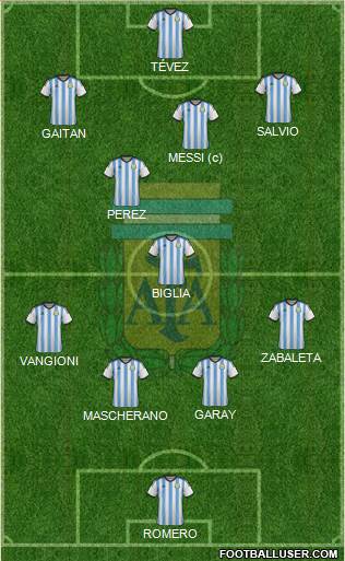 Argentina 4-1-4-1 football formation