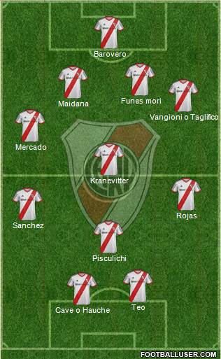 Debate) Mi equipo para el 2015