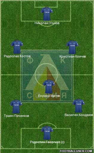 Levski (Sofia) 5-3-2 football formation