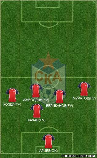 SKA Rostov-na-Donu 4-3-1-2 football formation