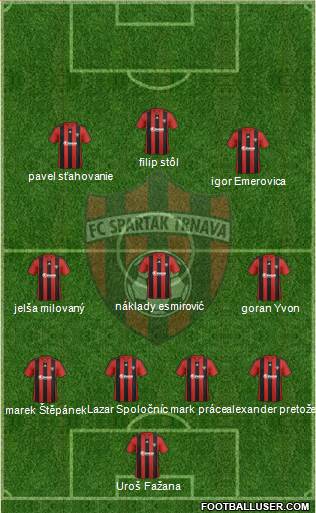 FC Spartak Trnava 4-3-3 football formation