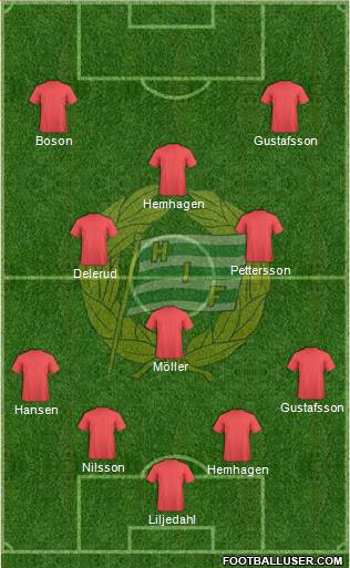 Hammarby IF 4-3-3 football formation