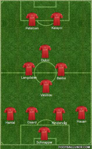Llanelli AFC 4-4-2 football formation