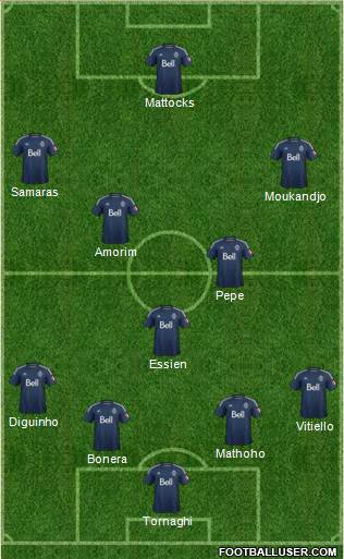 Vancouver Whitecaps FC 4-5-1 football formation