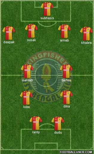 East Bengal Club 4-2-2-2 football formation