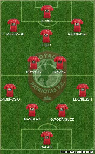 CD Patriotas FC 4-2-3-1 football formation