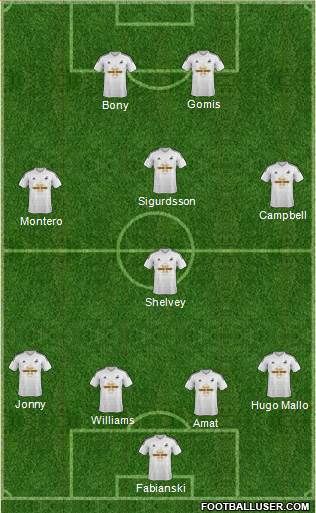 Swansea City 4-4-2 football formation