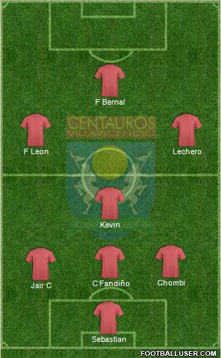 Centauros Villavicencio CD 3-4-3 football formation