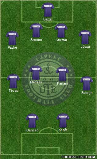 Újpest FC 4-4-2 football formation