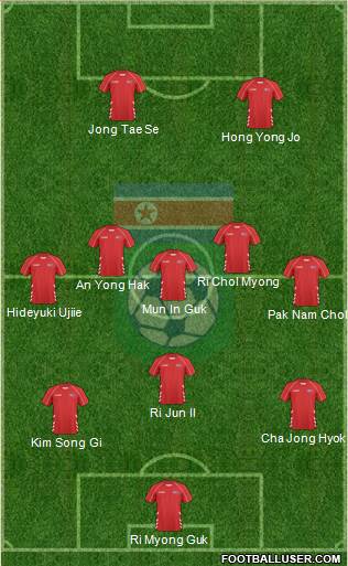 Korea DPR 3-5-2 football formation