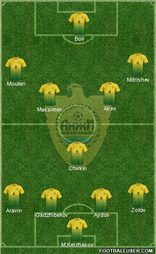Anzhi Makhachkala 4-1-4-1 football formation