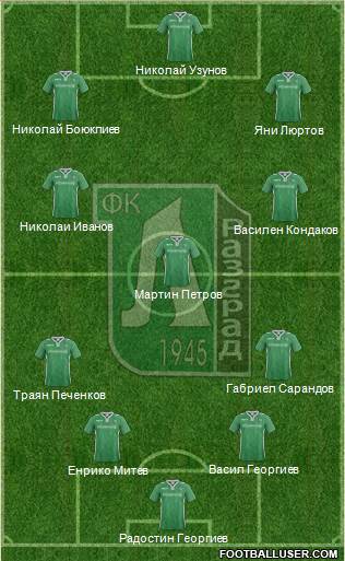 Ludogorets 1947 (Razgrad) 4-3-3 football formation