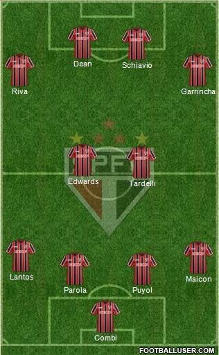 São Paulo FC 4-2-4 football formation