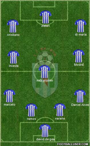 FC Renova Dzepciste 4-3-3 football formation