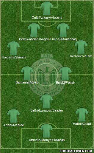 Raja Club Athletic 4-3-3 football formation