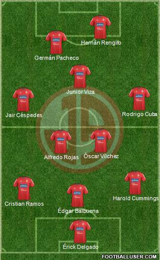 C Juan Aurich 3-5-2 football formation