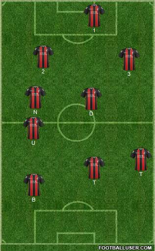 AFC Bournemouth 5-3-2 football formation
