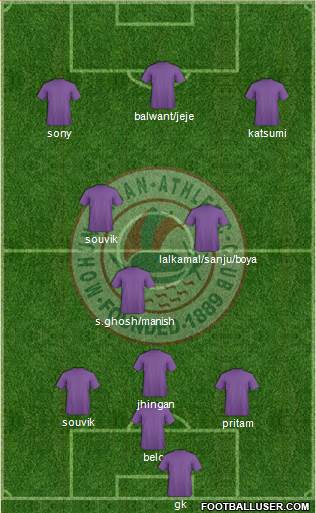 Mohun Bagan Athletic Club 4-1-2-3 football formation