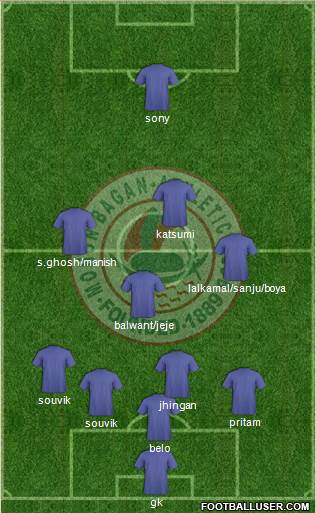 Mohun Bagan Athletic Club 5-4-1 football formation